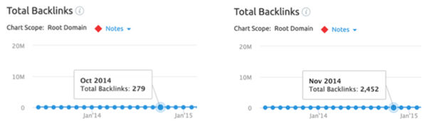 Canva Backlink History