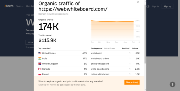 Webwhiteboard organic traffic