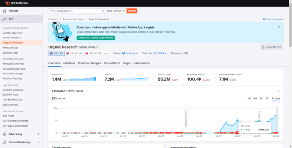 Wise's organic traffic as shown bySemrush