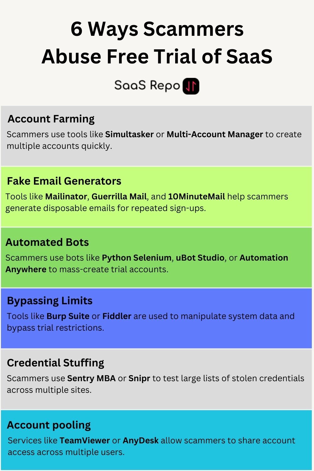 6 Ways Scammers Abuse Free Trial of SaaS