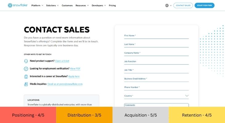 Account-Based Marketing for SaaS Snowflake example