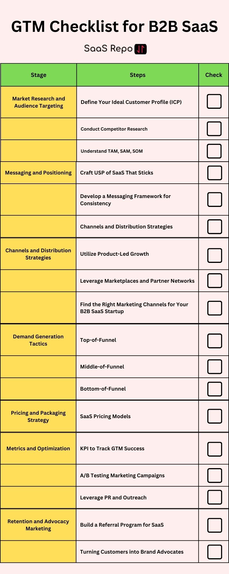 Best Go-To-Marketing Checklist for B2B SaaS