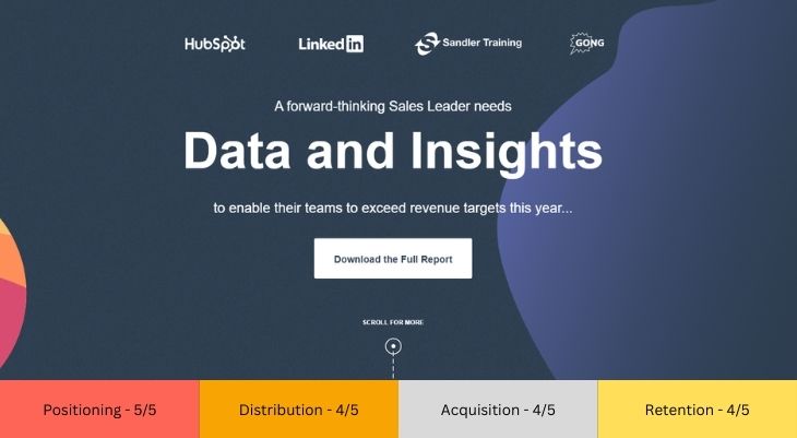 Collaborative Partnerships Hubspot sale report