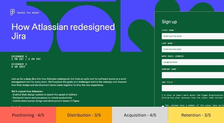 Figma Case Study SaaS Marketing Strategy