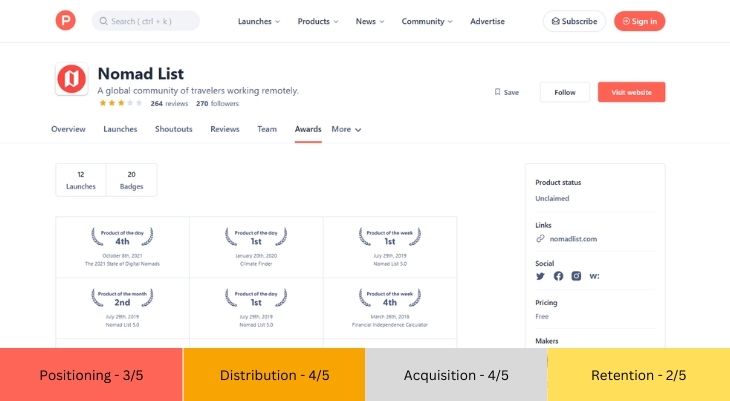 Product Hunt Launch SaaS marketing Strategy