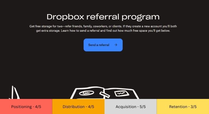 Referral SaaS Marketing Strategy example dropbox