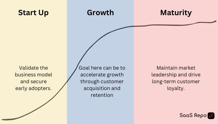 SaaS marketing benchmarks should you focus on