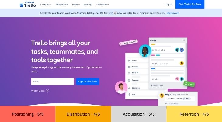 Trello Fremium SaaS Marketing Strategy