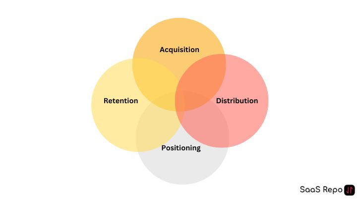 Understanding Successful SaaS Marketing Strategies