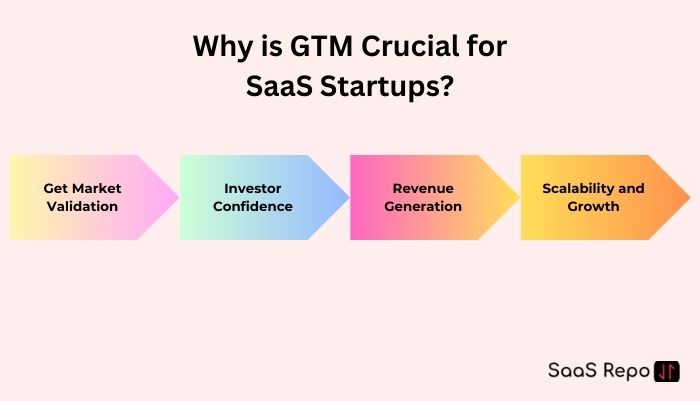 Why is GTM Crucial for SaaS Startups